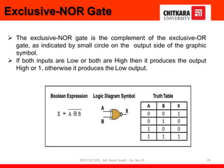 Exclusive-NOR Gate
 The exclusive-NOR gate is the complement of the exclusive-OR
gate, as indicated by small circle on the output side of the graphic
symbol.
 If both inputs are Low or both are High then it produces the output
High or 1, otherwise it produces the Low output.
29
DELD (EC105) Mr. Rajvir Singh - Gp. No.23
 