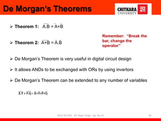 De Morgan’s Theorems
 Theorem 1: A.B = A+B
 Theorem 2: A+B = A.B
 De Morgan’s Theorem is very useful in digital circuit design
 It allows ANDs to be exchanged with ORs by using invertors
 De Morgan’s Theorem can be extended to any number of variables
Remember: “Break the
bar, change the
operator”
30
DELD (EC105) Mr. Rajvir Singh - Gp. No.23
 