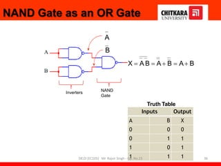 NAND Gate as an OR Gate
A
B
X  A B  A  B  A B
NAND
Gate
Inverters
B
A
Inputs Output
A B X
0 0 0
0 1 1
1 0 1
1 1 1
Truth Table
36
DELD (EC105) Mr. Rajvir Singh - Gp. No.23
 