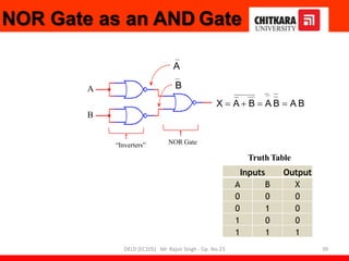 NOR Gate as an AND Gate
A
B
X  A  B  A B  A B
NOR Gate
“Inverters”
B
A
Truth Table
Inputs Output
A B X
0 0 0
0 1 0
1 0 0
1 1 1
39
DELD (EC105) Mr. Rajvir Singh - Gp. No.23
 