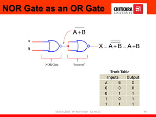 NOR Gate as an OR Gate
A
B
X  A B  AB
NOR Gate “Inverter”
A B
Truth Table
Inputs Output
A B X
0 0 0
0 1 1
1 0 1
1 1 1
40
DELD (EC105) Mr. Rajvir Singh - Gp. No.23
 