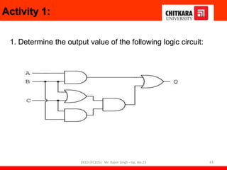 Activity 1:
1. Determine the output value of the following logic circuit:
43
DELD (EC105) Mr. Rajvir Singh - Gp. No.23
 
