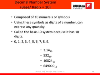Decimal Number System
(Base/ Radix = 10)
DELD (EC105) Mr. Rajvir Singh - Gp. No.23 49
 