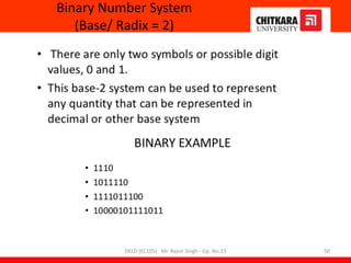 Binary Number System
(Base/ Radix = 2)
DELD (EC105) Mr. Rajvir Singh - Gp. No.23 50
 