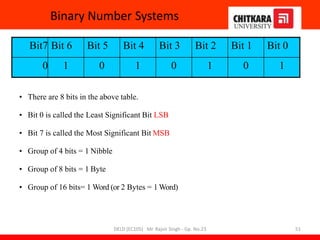 Binary Number Systems
Bit7 Bit 6 Bit 5 Bit 4 Bit 3 Bit 2 Bit 1 Bit 0
0 1 0 1 0 1 0 1
• There are 8 bits in the above table.
• Bit 0 is called the Least Significant Bit LSB
• Bit 7 is called the Most Significant Bit MSB
• Group of 4 bits = 1 Nibble
• Group of 8 bits = 1 Byte
• Group of 16 bits= 1 Word (or 2 Bytes = 1 Word)
DELD (EC105) Mr. Rajvir Singh - Gp. No.23 51
 