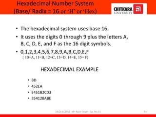 Hexadecimal Number System
(Base/ Radix = 16 or ‘H’ or ‘Hex)
DELD (EC105) Mr. Rajvir Singh - Gp. No.23 53
{ 10=A, 11=B, 12=C, 13=D, 14=E, 15= F}
 