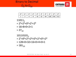 Binary to Decimal
()2 to ()10
DELD (EC105) Mr. Rajvir Singh - Gp. No.23 63
 