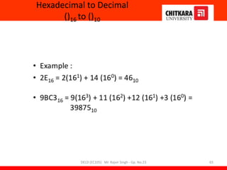 Hexadecimal to Decimal
()16 to ()10
DELD (EC105) Mr. Rajvir Singh - Gp. No.23 65
 