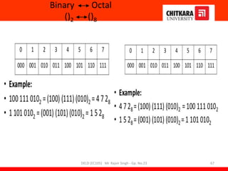 Binary Octal
()2 ()8
DELD (EC105) Mr. Rajvir Singh - Gp. No.23 67
 