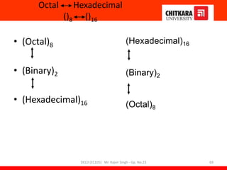Octal Hexadecimal
()8 ()16
• (Octal)8
• (Binary)2
• (Hexadecimal)16
(Hexadecimal)16
(Binary)2
(Octal)8
DELD (EC105) Mr. Rajvir Singh - Gp. No.23 69
 