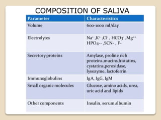 Saliva Types 1.MAJOR SALIVARY GLANDS.pptx