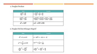 1. EKSPONEN BAGIAN 1.pptx