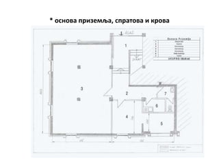 * основа приземља, спратова и крова
 