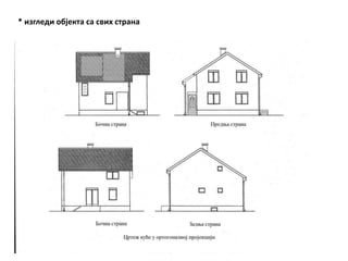 * изгледи објекта са свих страна
 