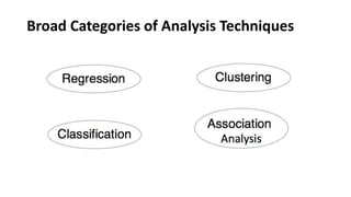 Broad Categories of Analysis Techniques
 