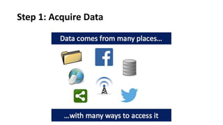 Step 1: Acquire Data
 