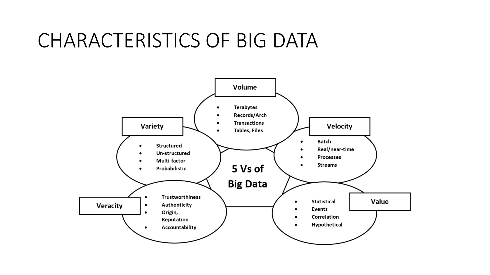 CHARACTERISTICS OF BIG DATA
 