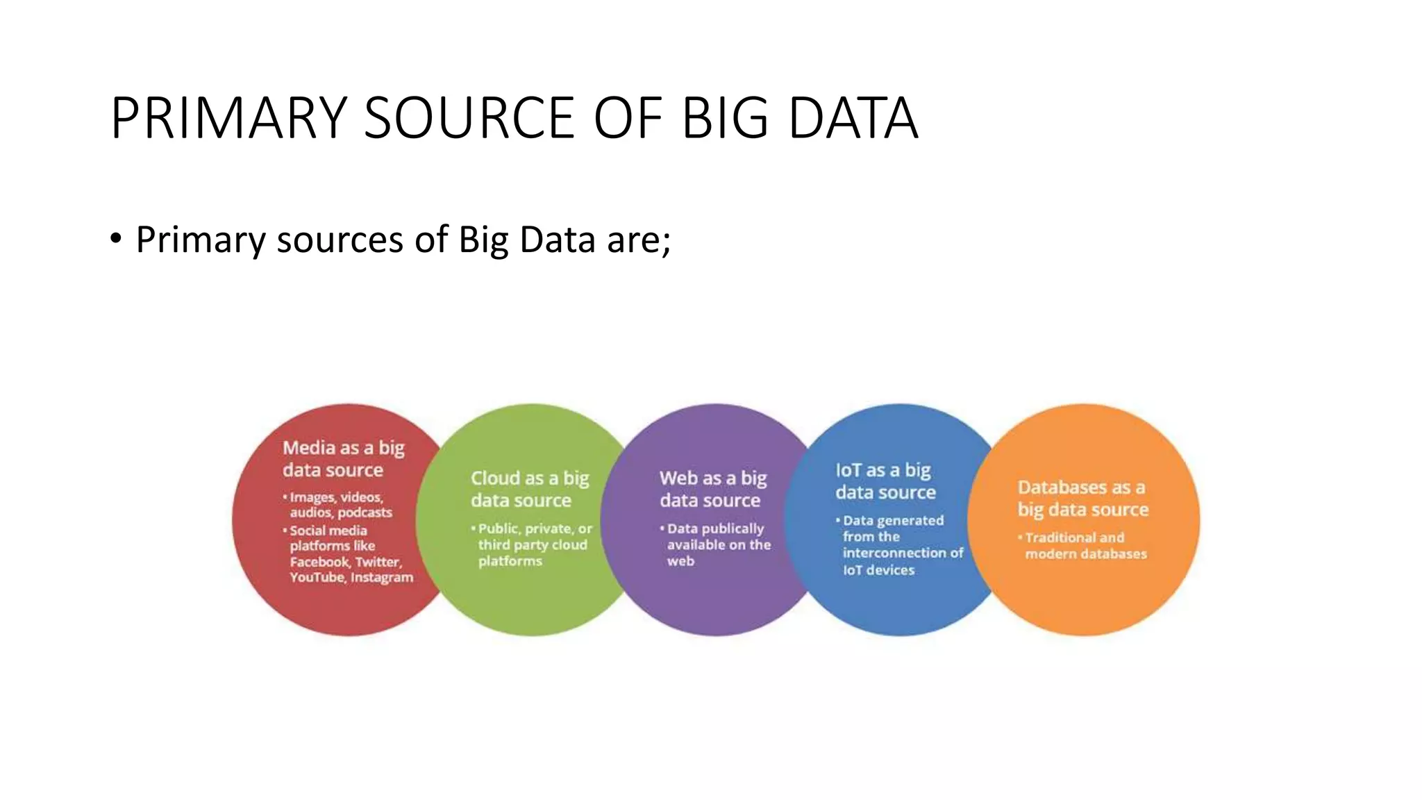 PRIMARY SOURCE OF BIG DATA
• Primary sources of Big Data are;
 