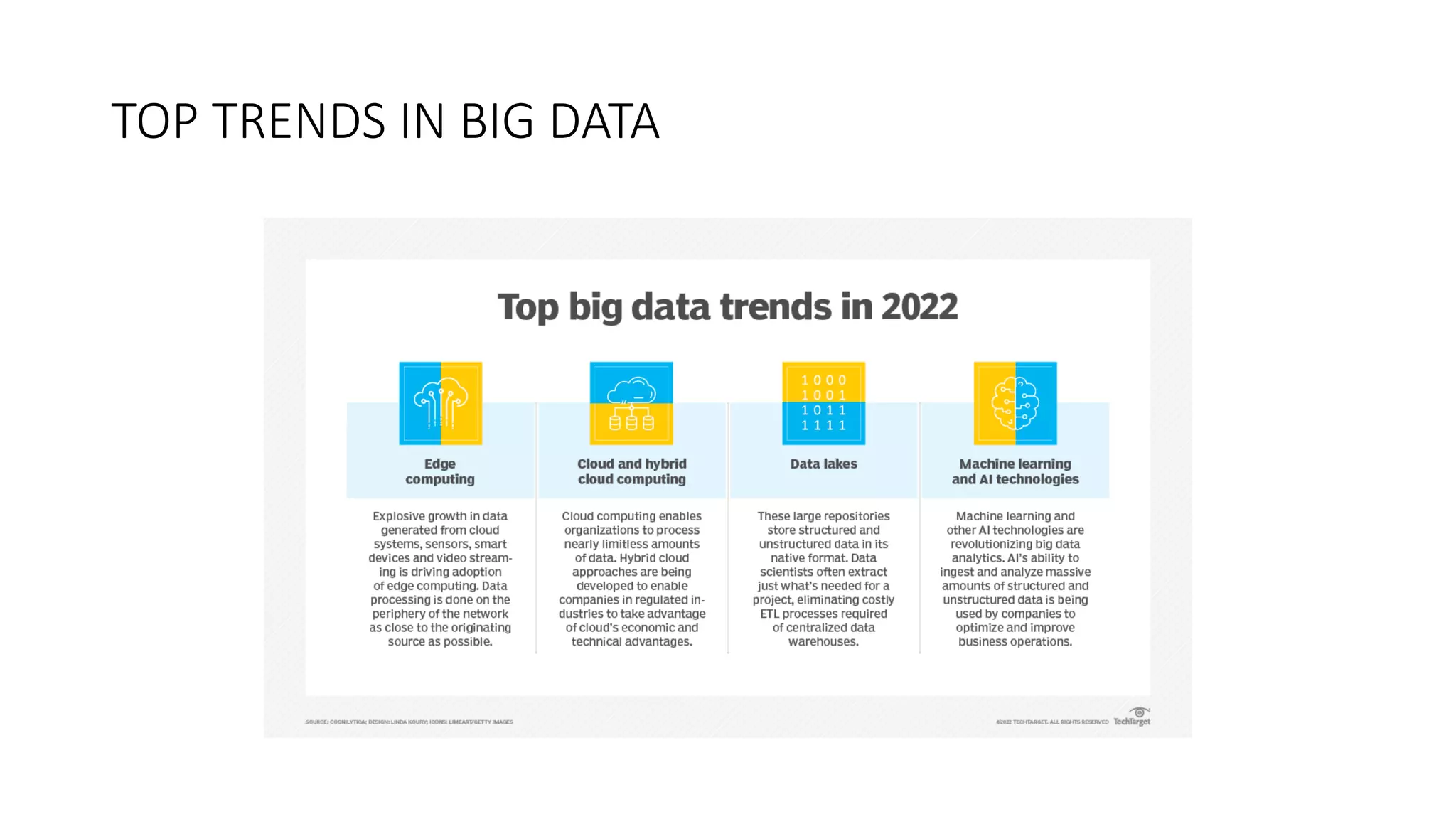 TOP TRENDS IN BIG DATA
 