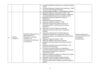 7
 Λογισμικό αποθήκευσης δεδομένων σε υπολογιστικό νέφος
(cloud)
 Συστήματα διαχείρισης επιχειρησιακών διαδικασιών – BPMS
(Business Process Management System)
 Λογισμικό ψηφιακού αρχείου - Data Management Software
4
Δαπάνες
Λογισμικού
Προμήθεια εφαρμογών για τη
βελτιστοποίηση της
παραγωγής, της παροχής
υπηρεσιών, των
υποστηρικτικών διαδικασιών
της επιχείρησης
 Εφαρμογές διαχείρισης επιχειρησιακών πόρων - ERP
 Εφαρμογές διαχείρισης λογιστικών στοιχείων, καταμέτρηση
και παρακολούθηση βασικών δεικτών απόδοσης (KPIs)
 Εφαρμογές Διαχείρισης Ανθρωπίνων Πόρων και
Μισθοδοσίας
 Εφαρμογές Διαχείρισης Εκδηλώσεων
 Εφαρμογές Διαχείρισης Αποθήκης – WMS
 Εφαρμογές αυτόματου βιομηχανικού ελέγχου και
τηλεμετρίας (SCADA - Supervisory Control and Data
Acquisition)
 Εφαρμογές ενοποίησης δεδομένων παραγωγής
 Εφαρμογές διαχείρισης παγίων (Asset management
software)
 Εφαρμογές απομακρυσμένου (mobile) ελέγχου και
επεξεργασίας δεδομένων της επιχείρησης, σύναψης
πελατειακών σχέσεων και συναλλαγών (Enterprise Mobility
Application)
 Εφαρμογές Διαχείρισης Πελατών - CRM
 Εφαρμογές ασφαλούς ηλεκτρονικής πληρωμής
 Εφαρμογές αυτοματοποιημένης εξυπηρέτησης πελατών –
Chatbot
 Εφαρμογές ανταλλαγής ηλεκτρονικών δεδομένων – EDI
(Electronic Data Interchange)
 Συστήματα συνεργασίας μεταξύ των επιχειρήσεων,
ηλεκτρονικό εμπόριο, εξελιγμένα ηλεκτρονικά καταστήματα
(Συστήματα B2B collaboration, eCommerce,
advanced B2C eShops)
 Εφαρμογές ψηφιακής τιμολόγησης συναλλαγών (για πελάτες
ή/και για συνεργάτες/προμηθευτές)
 Εφαρμογές συστήματος ελέγχου θέρμανσης/ψύξης
 Εφαρμογές ελέγχου πρόσβασης κλειστού κυκλώματος
(CCTV) για εγκαταστάσεις, αποθήκες, εξωτερικούς χώρους ή
γραφεία
Μπορούν αθροιστικά να
κυμαίνονται από 0% ως 15%
του συνολικού
προϋπολογισμού
 