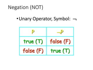 1. Introduction to math logic.pptx