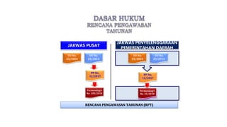 1. Teknik Menyusun RPT.pptx