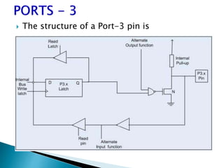  The structure of a Port-3 pin is
 