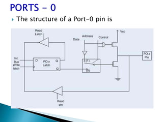  The structure of a Port-0 pin is
 
