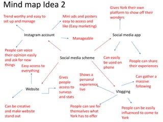 Mind map Idea 2
Social media scheme
Instagram account Social media app
Vlogging
Website
Mini ads and posters
easy to access and
like (Easy marketing)
Trend worthy and easy to
set up and manage
People can voice
their opinion easily
and ask for new
things
Manageable
Gives York their own
platform to show off their
wonders
Can easily
be used on
phone
People can share
their experiences
Can gather a
massive
following
Shows a
personal
experience
live
People can see for
themselves what
York has to offer
People can be easily
influenced to come to
York
Easy access to
everything
Can be creative
and make website
stand out
Gives
people
access to
surveys
and stats
 