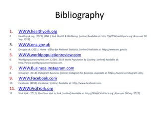 Bibliography
1. WWW.healthyork.org
2. Healthyork.org. (2022). JSNA | York Health & Wellbeing. [online] Available at: http://WWW.healthyork.org [Accessed 30
Sep. 2022].
3. WWW.ons.gov.uk
4. Ons.gov.uk. (2015). Home - Office for National Statistics. [online] Available at: http://www.ons.gov.uk.
5. WWW.worldpopulationreview.com
6. Worldpopulationreview.com. (2019). 2019 World Population by Country. [online] Available at:
http://www.worldpopulationreview.com.
7. WWW.Business.Instagram.com
8. Instagram (2018). Instagram Business. [online] Instagram for Business. Available at: https://business.instagram.com/.
9. WWW.Facebook.com
10. Facebook. (2018). Facebook. [online] Available at: http://www.facebook.com.
11. WWW.VisitYork.org
12. Visit York. (2022). Plan Your Visit to York. [online] Available at: http://WWW.VisitYork.org [Accessed 30 Sep. 2022].
 