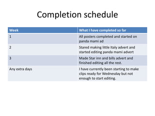 Completion schedule
Week What I have completed so far
1 All posters completed and started on
panda mami ad
2 Stared making little Italy advert and
started editing panda mami advert
3 Made Star inn and bills advert and
finished editing all the rest.
Any extra days I have currently been starting to make
clips ready for Wednesday but not
enough to start editing.
 