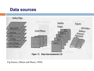 Fig Source: (Murai and Murai, 1999))
Data sources
 