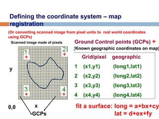 Defining the coordinate system – map
registration
Ground Control points (GCPs) +
Grid/pixel geographic
1 (x1,y1) (long1,lat1)
2 (x2,y2) (long2,lat2)
3 (x3,y3) (long3,lat3)
4 (x4,y4) (long4,lat4)
(Known geographic coordinates on map)
x
y
0,0 fit a surface: long = a+bx+cy
lat = d+ex+fy
Scanned image made of pixels
GCPs
(Or converting scanned image from pixel units to real world coordinates
using GCPs)
 