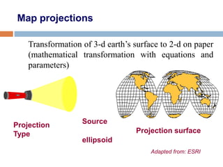 Map projections
Transformation of 3-d earth’s surface to 2-d on paper
(mathematical transformation with equations and
parameters)
Projection
Type Projection surface
Source
ellipsoid
Adapted from: ESRI
 