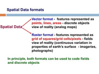 Spatial Data formats
Spatial Data
Vector format - features represented as
points, lines, areas - discrete objects
view of reality (analog maps)
Raster format - features represented as
grid of squares/grid cells/pixels - fields
view of reality (continuous variation in
properties of earth’s surface - imageries,
photographs)
In principle, both formats can be used to code fields
and discrete objects
 
