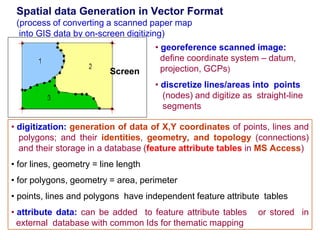 Spatial data Generation in Vector Format
(process of converting a scanned paper map
into GIS data by on-screen digitizing)
Screen
• digitization: generation of data of X,Y coordinates of points, lines and
polygons; and their identities, geometry, and topology (connections)
and their storage in a database (feature attribute tables in MS Access)
• for lines, geometry = line length
• for polygons, geometry = area, perimeter
• points, lines and polygons have independent feature attribute tables
• attribute data: can be added to feature attribute tables or stored in
external database with common Ids for thematic mapping
• georeference scanned image:
define coordinate system – datum,
projection, GCPs)
• discretize lines/areas into points
(nodes) and digitize as straight-line
segments
 