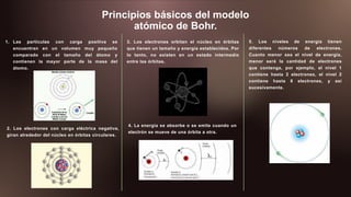 Principios básicos del modelo
atómico de Bohr.
1. Las partículas con carga positiva se
encuentran en un volumen muy pequeño
comparado con el tamaño del átomo y
contienen la mayor parte de la masa del
átomo.
2. Los electrones con carga eléctrica negativa,
giran alrededor del núcleo en órbitas circulares.
3. Los electrones orbitan el núcleo en órbitas
que tienen un tamaño y energía establecidos. Por
lo tanto, no existen en un estado intermedio
entre las órbitas.
4. La energía se absorbe o se emite cuando un
electrón se mueve de una órbita a otra.
5. Los niveles de energía tienen
diferentes números de electrones.
Cuanto menor sea el nivel de energía,
menor será la cantidad de electrones
que contenga, por ejemplo, el nivel 1
contiene hasta 2 electrones, el nivel 2
contiene hasta 8 electrones, y así
sucesivamente.
 