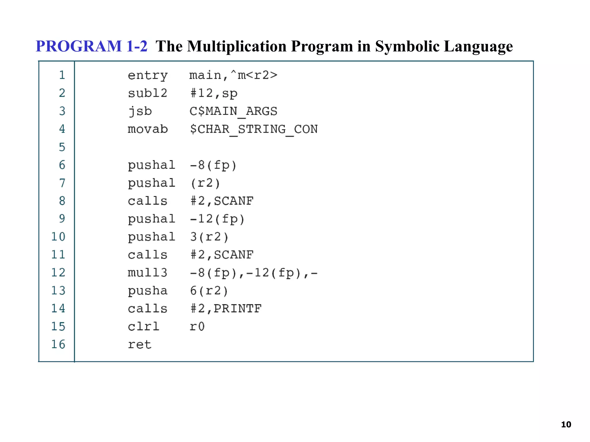 10
PROGRAM 1-2 The Multiplication Program in Symbolic Language
 