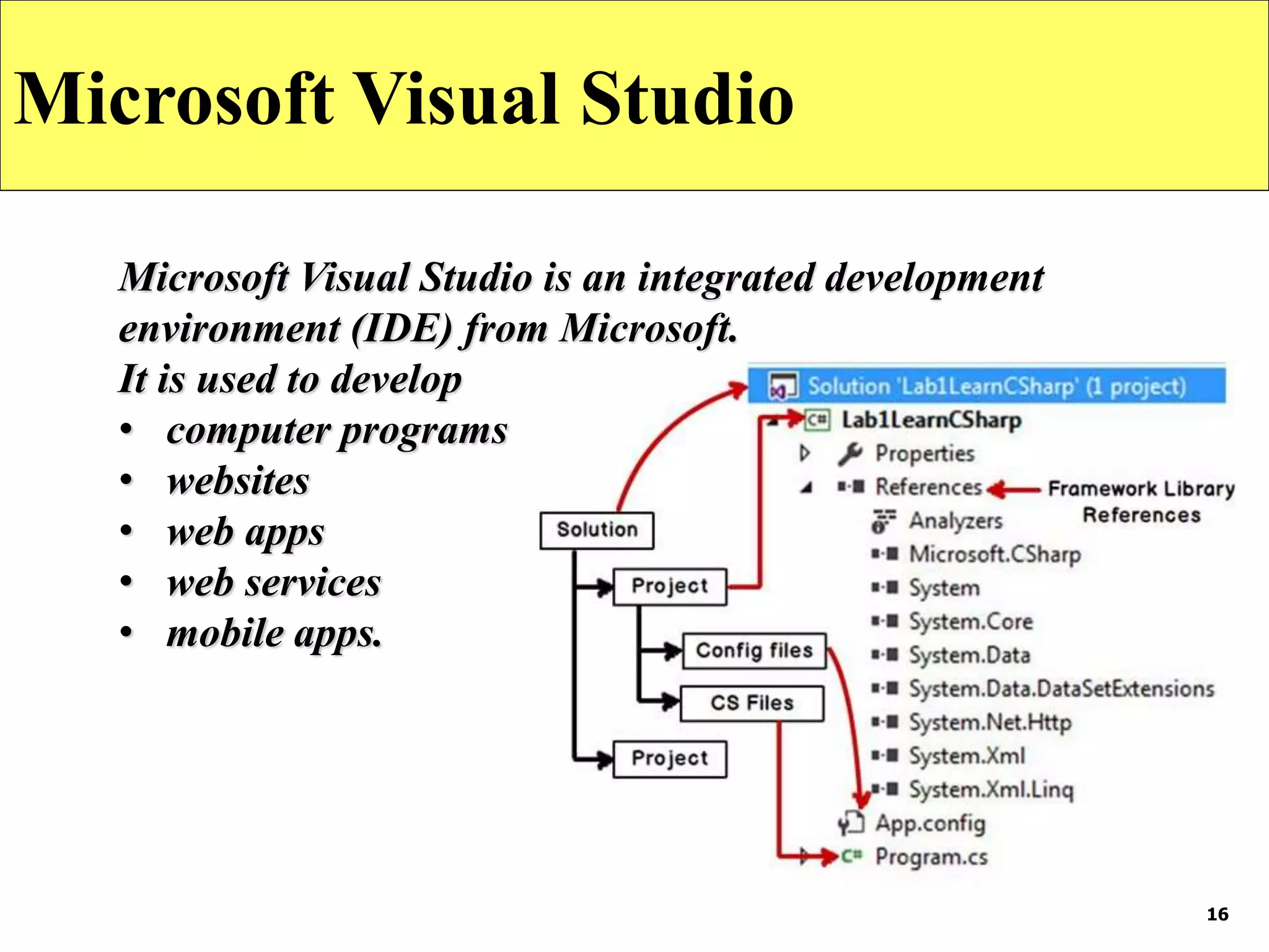 16
Microsoft Visual Studio
Microsoft Visual Studio is an integrated development
environment (IDE) from Microsoft.
It is used to develop
• computer programs
• websites
• web apps
• web services
• mobile apps.
 