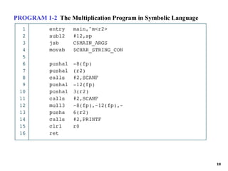 10
PROGRAM 1-2 The Multiplication Program in Symbolic Language
 