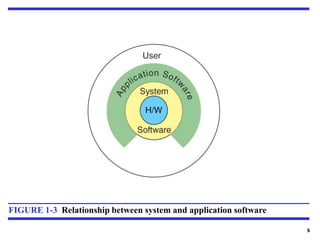Basic Computer Science Introduction.pptx