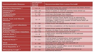संक्रमणशील व असंक्रमणशील बिमारियाँ 1.pdf
