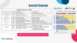 2020 Última actualización de los incoterms
INCOTERMS
 
