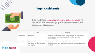 Pago Anticipado
Esta modalidad garantiza el cobro antes del envío. Es
una de las más comunes, ya que es prácticamente la más
segura para el vendedor.
Pros Contras
Importador Mínimos Riesgo de no recibir el envío, riesgo de que las mercancías
estén dañadas o no sean las especificadas, cashflow
desfavorable
Exportador El pago se asegura antes
del envío, se evita el riesgo
de no pago
Riesgo de perder competitividad de negocio frente a sus
competidores si este es el único medio de pago internacional
aceptado
 