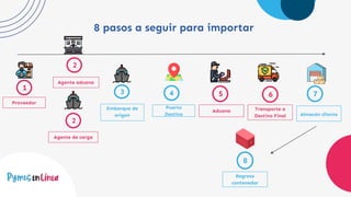8 pasos a seguir para importar
3
Embarque de
origen
4
Puerto
Destino
1
Proveedor
2
Agente aduana
6
Transporte a
Destino Final
7
Almacén cliente
8
Regreso
contenedor
Aduana
2
Agente de carga
5
 