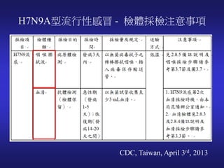 H7N9A型流行性感冒 - 檢體採檢注意事項
CDC, Taiwan, April 3rd, 2013
 