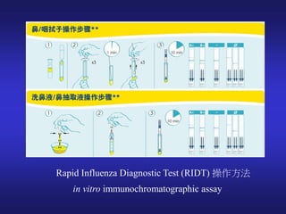 中華民國衛生
署疾病管制局
針對H1N1新
型流感的病例
定義中各項診
斷標準
CDC. Taiwan
April 30th, 2009
 