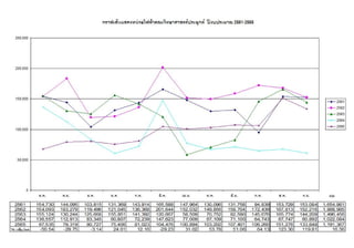 สรุปไฟฟ้าปีงบประมาณ 65
