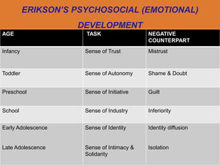 1. Theories of growth & development.ppt