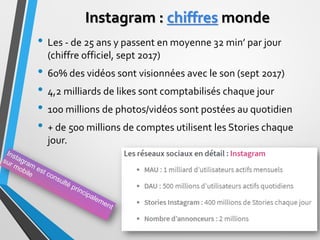Instagram : chiffres monde
• Les - de 25 ans y passent en moyenne 32 min’ par jour
(chiffre officiel, sept 2017)
• 60% des...